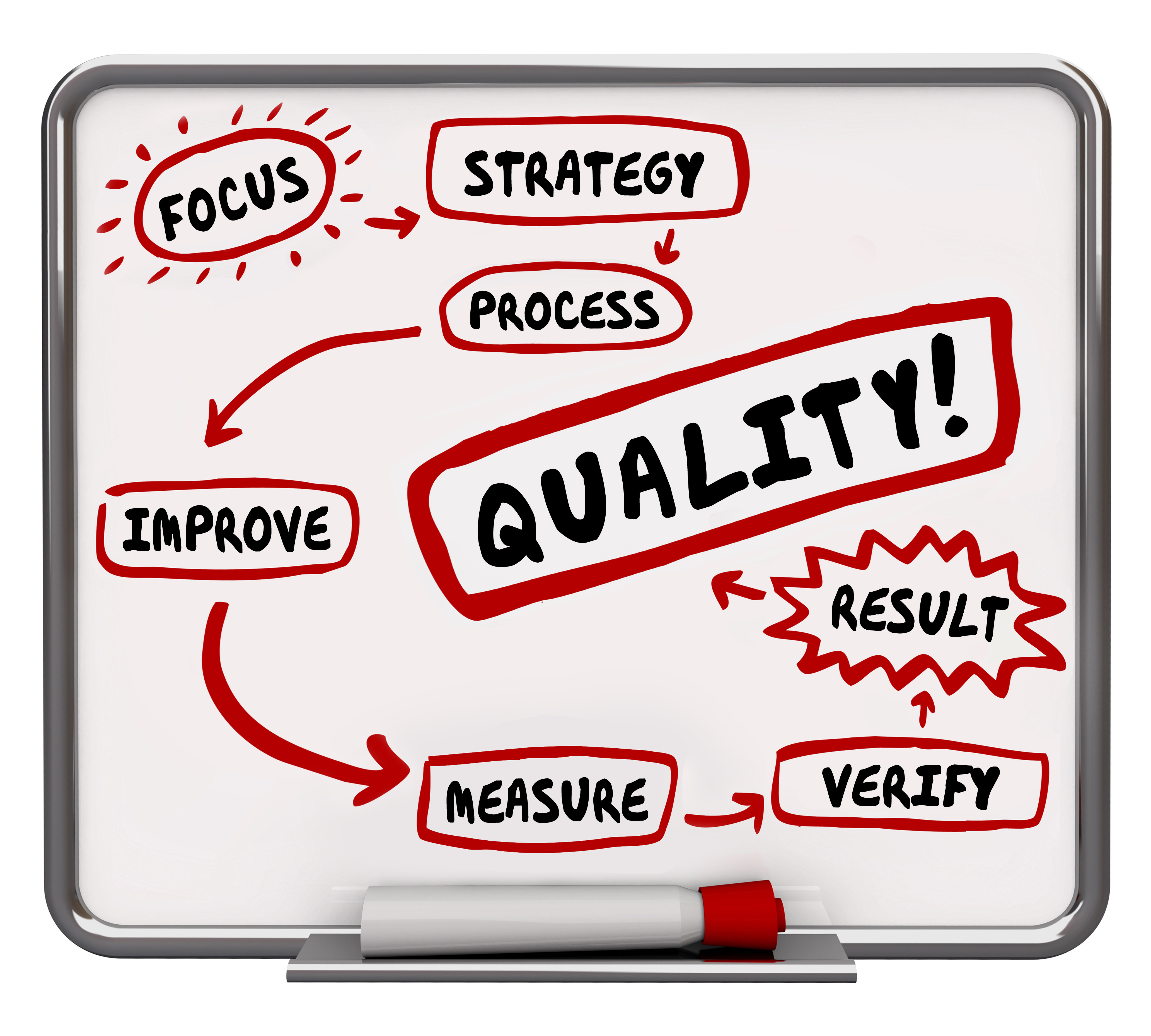 Surgical quality improvement